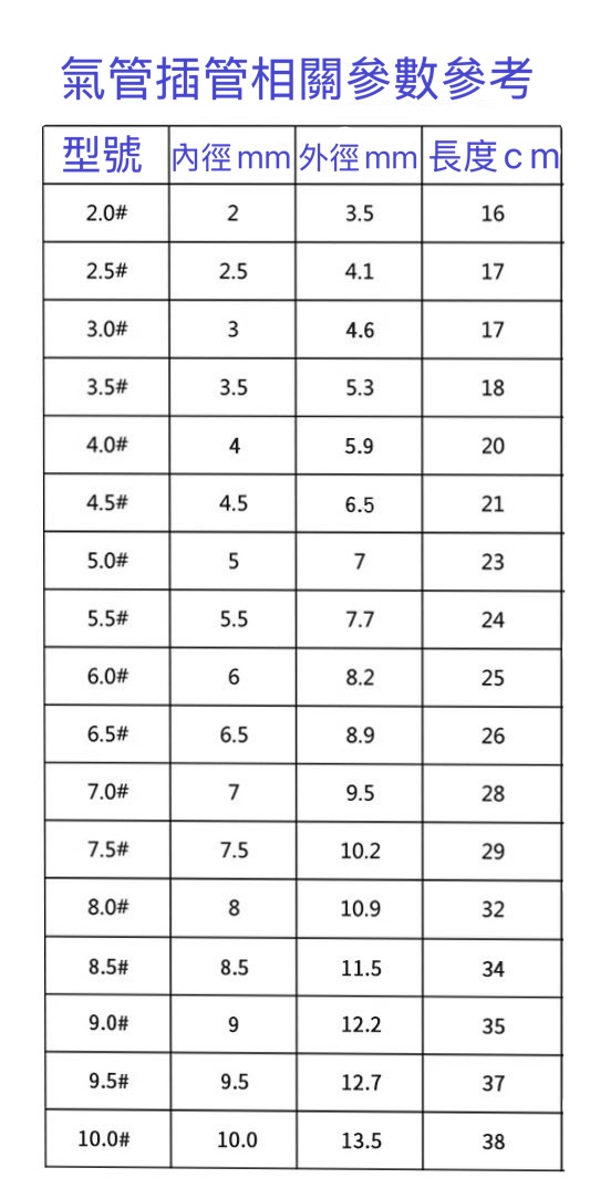 氣管內管/插管-氣囊Cuff